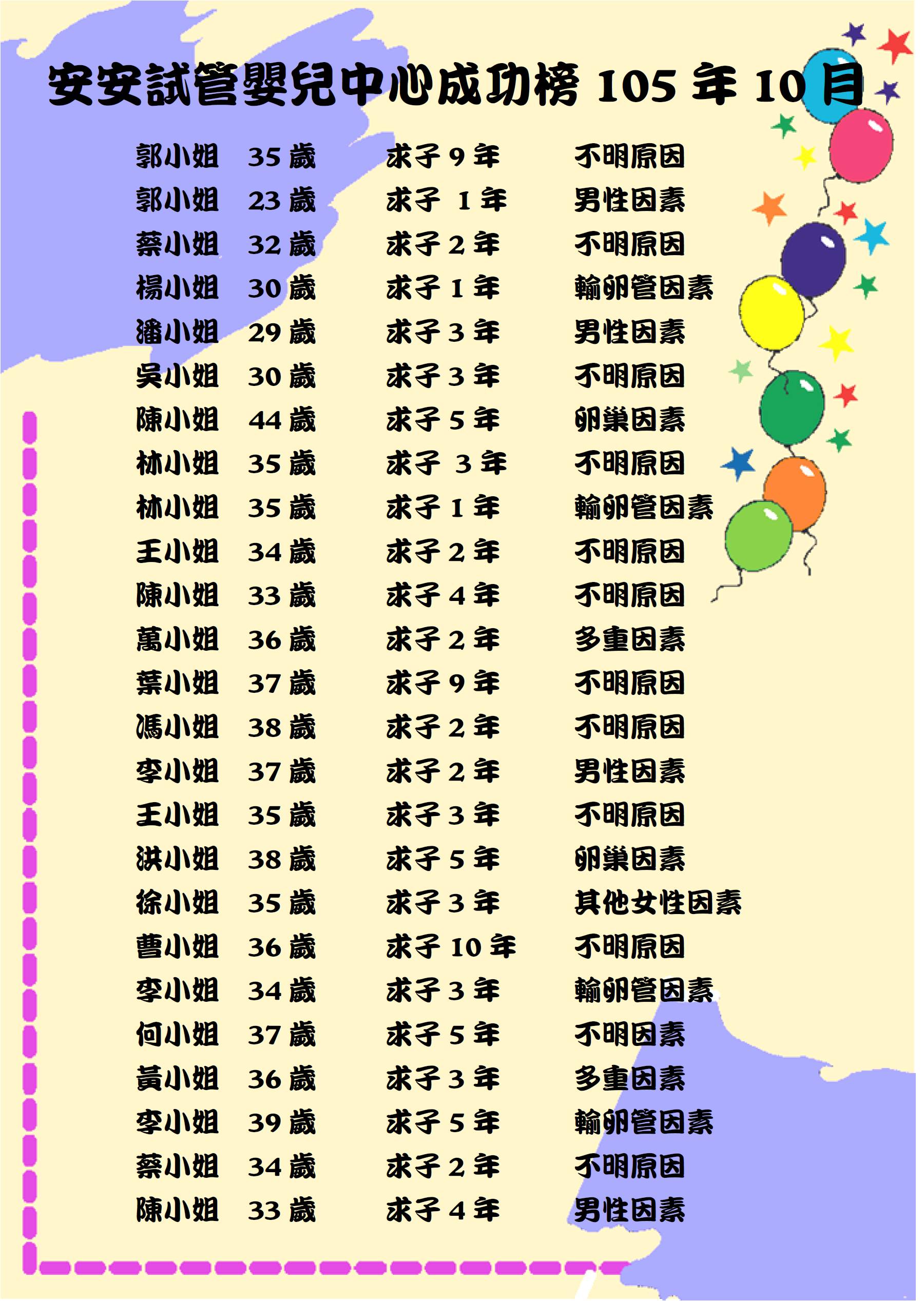 生殖醫學中心 105年10月份成功榜
